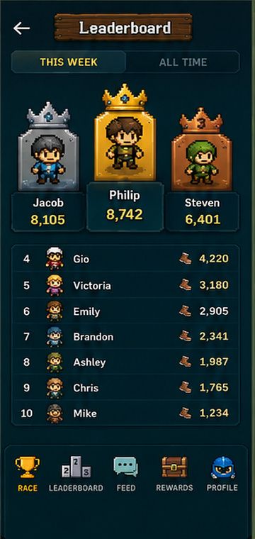 Leaderboard